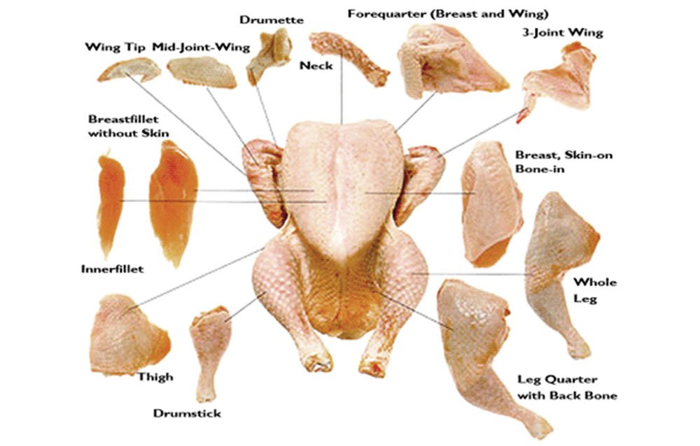 chicken-cuts